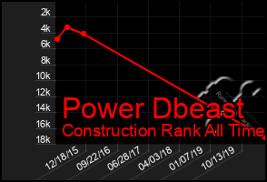 Total Graph of Power Dbeast