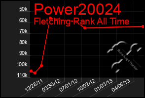 Total Graph of Power20024