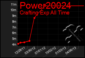 Total Graph of Power20024