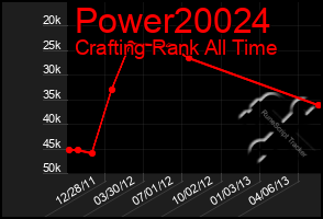 Total Graph of Power20024