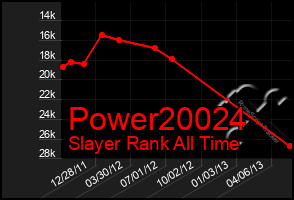 Total Graph of Power20024