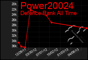 Total Graph of Power20024