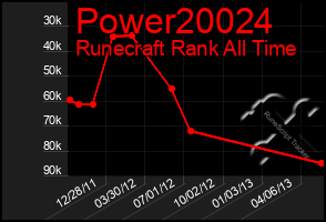 Total Graph of Power20024