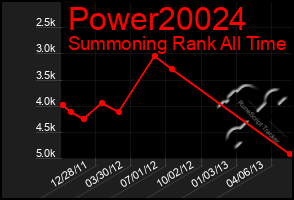 Total Graph of Power20024