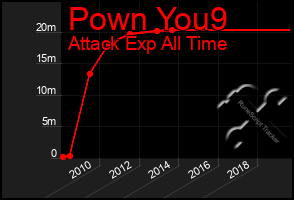 Total Graph of Pown You9