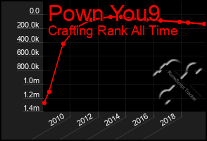 Total Graph of Pown You9