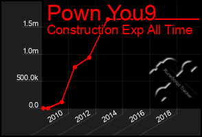 Total Graph of Pown You9