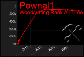 Total Graph of Pownal1