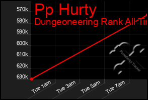 Total Graph of Pp Hurty