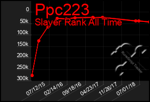 Total Graph of Ppc223