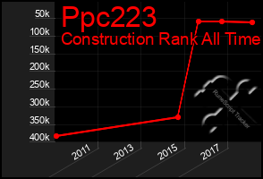 Total Graph of Ppc223