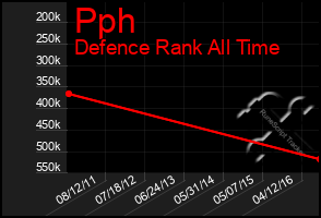 Total Graph of Pph