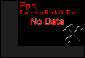 Total Graph of Pph