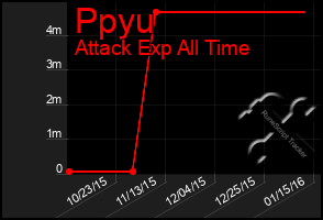 Total Graph of Ppyu