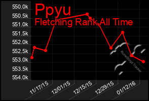 Total Graph of Ppyu