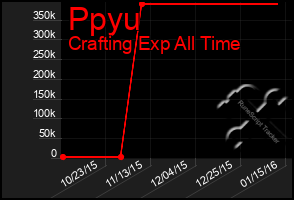 Total Graph of Ppyu