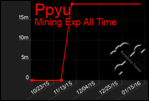 Total Graph of Ppyu