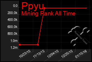 Total Graph of Ppyu