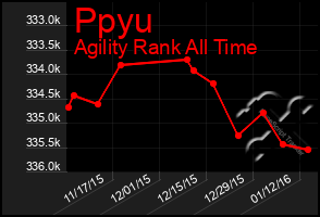 Total Graph of Ppyu