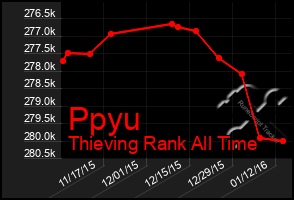 Total Graph of Ppyu