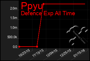 Total Graph of Ppyu