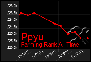 Total Graph of Ppyu