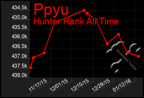 Total Graph of Ppyu