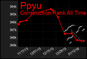 Total Graph of Ppyu