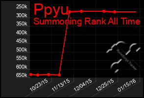 Total Graph of Ppyu