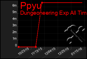 Total Graph of Ppyu