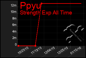 Total Graph of Ppyu