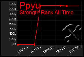 Total Graph of Ppyu