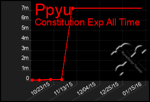 Total Graph of Ppyu