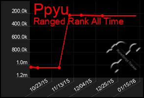 Total Graph of Ppyu