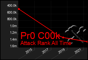 Total Graph of Pr0 C00k