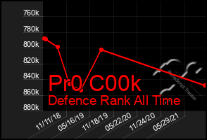 Total Graph of Pr0 C00k