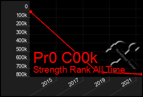 Total Graph of Pr0 C00k