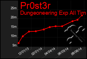 Total Graph of Pr0st3r