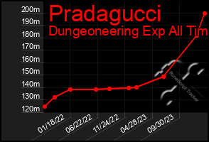 Total Graph of Pradagucci