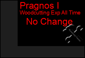 Total Graph of Pragnos I
