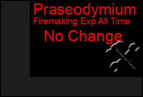 Total Graph of Praseodymium