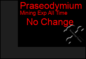 Total Graph of Praseodymium