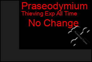 Total Graph of Praseodymium