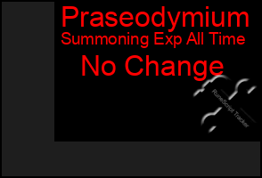 Total Graph of Praseodymium