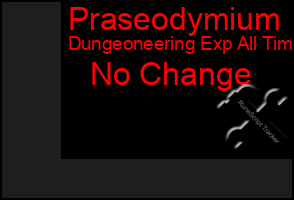 Total Graph of Praseodymium