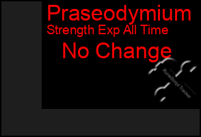 Total Graph of Praseodymium