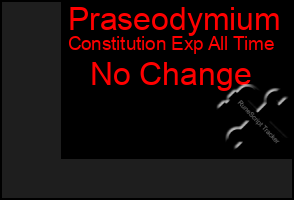 Total Graph of Praseodymium