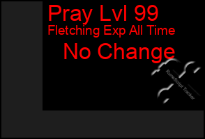 Total Graph of Pray Lvl 99