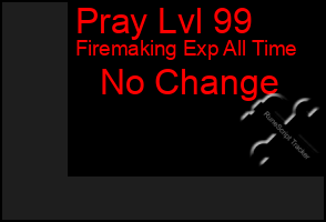 Total Graph of Pray Lvl 99