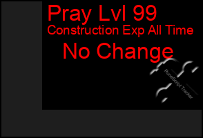 Total Graph of Pray Lvl 99